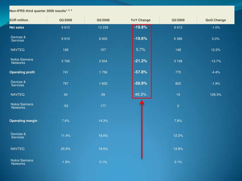 Q3 results Nokia