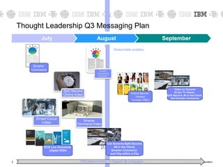 Thought Leadership Q3 Messaging Plan
             July                            August                                   September
                                                         Watson/data analytics




         Smarter
        Commerce




                                                                                              Video on Demand
                                                                      Online Banner           30 sec TV videos:
                                                                                       Split Second, All in the Cloud,
                                                                         Version
                                                                                          And Smarter Commerce
                                                                      formats (TBC)




                                                    Taxi Screens:Split Second,
                                                Print
              ECN Live Outcomes                           All in the Cloud,
                 (digital OOH)                         Smarter Commerce
                                                      and City within a City

3                                 Paid Search Activity to Support all Campaigns                        © 2011 IBM Corporation
 