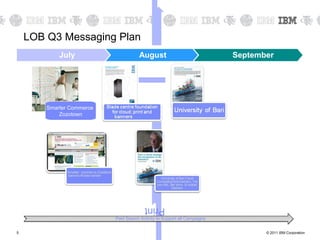 LOB Q3 Messaging Plan
            July                      August                               September




        Smarter Commerce
            Zozotown




                                         Print
                           Paid Search Activity to Support all Campaigns


5                                                                                 © 2011 IBM Corporation
 