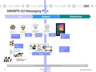 MM/BPS Q3 Messaging Plan
              July              August                                         September




      M2BP Print                                                 EIS Channel
                                                                 Print




          M2BP
          Banners
                                                               EIS Channel
                                                               Banners
                                                               (TBC)




                     Paid Search Activity to Support all Campaigns
                              (IOD)
                              print, posters
6                             Case refs -                                             © 2011 IBM Corporation
 
