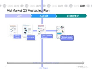 Mid Market Q3 Messaging Plan
          July                  August                                         September




                                                                     Engines LP - Creative
                                   Manager                            driving to relevant
                                                                     Solutions homepages




                     Paid Search Activity to Support all Campaigns


8                             landing page                                                   © 2011 IBM Corporation
 