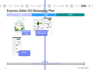 Express Seller Q3 Messaging Plan




                             System x Intel
                           (Print & Banners)




             Storage




                                     Print
                       Paid Search Activity to Support all Campaigns


9                                                                      © 2011 IBM Corporation
 