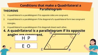 THEOREMS
1. A quadrilateral is a parallelogram if its opposite sides are congruent.
2. A quadrilateral is a parallelogram if the diagonal of a quadrilateral form two congruent
triangles.
3. A quadrilateral is a parallelogram if its diagonals bisect each other.
4. A quadrilateral is a parallelogram if its opposite
angles are congruent.
Conditions that make a Quadrilateral a
Parallelogram
E
H O
P
H P
E O
 