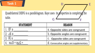 Task 1
Opposite sides are congruent
Opposite angles are congruent
Opposite sides are congruent
Consecutive angles are supplementary
D E
F
G
 