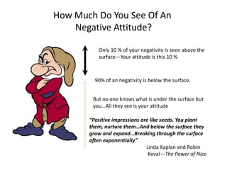 How Much Do You See Of An
    Negative Attitude?

          Only 10 % of your negativity is seen above the
          surface—Your attitude is this 10 %



         90% of an negativity is below the surface.


        But no one knows what is under the surface but
        you…All they see is your attitude

       “Positive impressions are like seeds. You plant
       them, nurture them…And below the surface they
       grow and expand…Breaking through the surface
       often exponentially”
                               Linda Kaplan and Robin
                                Koval—The Power of Nice
 