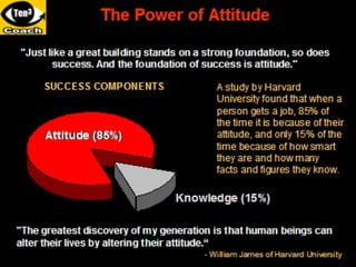 FACTORS THAT DETERMINE OUR ATTITUDE
              3 E’s & 1 G

   • Environment

   • Experience

   • Education

   • Genetics

                                  15
 