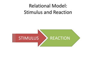 Relational Model:
  Stimulus and Reaction



STIMULUS     REACTION
 
