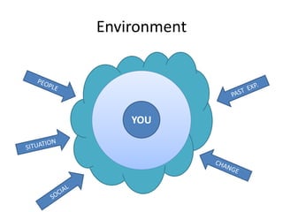Environment




    YOU
 