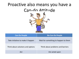 Proactive also means you have a
        Can-do Attitude




         Can-Do People                       No-Can-Do People

Take initiative to make it happen   Wait for something to happen to them


Think about solutions and options    Think about problems and barriers

              Act                             Are acted upon
 