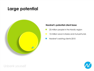 Large potential
Nordnet’s potential client base
25 million people in the Nordic region
10 million save in shares and mutual funds
Nordnet’s existing clients 2010
 