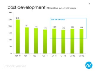 7

cost development (SEK million, incl. credit losses)
 