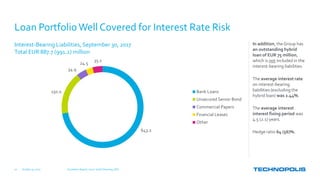 Interest-Bearing Liabilities, September 30, 2017
Total EUR 887.7 (991.2) million
Loan PortfolioWell Covered for Interest Rate Risk
In addition, the Group has
an outstanding hybrid
loan of EUR 75 million,
which is not included in the
interest-bearing liabilities.
The average interest rate
on interest-bearing
liabilities (excluding the
hybrid loan) was 2.44%.
The average interest
interest fixing period was
4.5 (2.1) years.
Hedge ratio 64 (56)%.643.2
150.0
34.9
24.5
35.1
Bank Loans
Unsecured Senior Bond
Commercial Papers
Financial Leases
Other
October 31, 2017 Q3 Interim Report, 2017 | Keith Silverang, CEO10
 