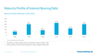 Maturity Profile of IB Debt*, EUR million
Maturity Profile of Interest Bearing Debt
• The EUR 75.0 million hybrid loan has a redemption option in March 2018.
• EUR 150 million unsecured bond (maturity in 2020), callable in May 2018
62.5
198.2
86.4
222.9
119.2
198.5
0
50
100
150
200
250
300
2017 2018 2019 2020 2021 2022-
October 31, 2017 Q3 Interim Report, 2017 | Keith Silverang, CEO11
* Not including EUR 75 million hybrid loan
 