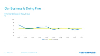 Financial Occupancy Rate, Group
%
October 31, 2017 Q3 Interim Report, 2017 | Keith Silverang, CEO19
Our Business Is Doing Fine
90
92
94
96
98
100
2008 2009 2010 2011 2012 2013 2014 2015 2016 9/17
Group 10-yr average
 