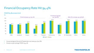 FOCR by Business Unit
%
FinancialOccupancy Rate Hit 94.4%
• Group average at the end of September 2017 was 94.4 (92.7)%.
• Group 10-year average FOCR is 94.2%
92.1 92.4
95.6
90.5
96.4
100.0
91.7
100.0 99.0 99.4
75
80
85
90
95
100
105
HMA Jyväskylä Kuopio Oulu Tampere Gothenburg Oslo St. Petersburg Tallinn Vilnius
Q3/16 Q3/17
October 31, 2017 Q3 Interim Report, 2017 | Keith Silverang, CEO6
Finland average: 93.0 (90.7)%
Scandinavia average:
94.1 (94.8)% Baltic Rim average: 99.4 (98.9)%
 