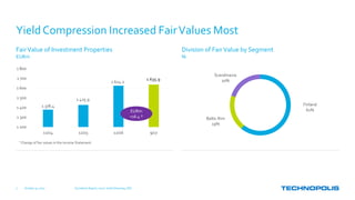 FairValue of Investment Properties
EURm
October 31, 2017 Q3 Interim Report, 2017 | Keith Silverang, CEO7
YieldCompression Increased FairValues Most
Division of FairValue by Segment
%
Finland
61%
Baltic Rim
19%
Scandinavia
20%
1 378.4
1 425.9
1 624.2
1 635.9
1 200
1 300
1 400
1 500
1 600
1 700
1 800
12/14 12/15 12/16 9/17
EURm
+16.4 *
* Change of fair values in the Income Statement
 