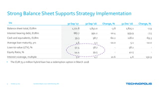 Strong Balance Sheet Supports Strategy Implementation
M€ 30 Sep '17 30 Sep '16 Change, % 31 Dec '16 Change, %
Balance sheet total, EURm 1,771.8 1,841.0 -3.8 1,825.1 -2.9
Interest-bearing debt, EURm 887.7 991.2 -10.4 959.9 -7.5
Cash and equivalents, EURm 39.3 98.7 -60.2 128.0 -69.3
Average loan maturity, yrs 4.6 5.1 -10.0 5.1 -10.0
Loan-to-value (LTV), % 52.4 58.7 - 58.2 -
Equity Ratio, % 44.4 39.5 - 41.5 -
Interest coverage, multiple 5.2 4.7 10.6 4.6 130.9
October 31, 2017 Q3 Interim Report, 2017 | Keith Silverang, CEO9
• The EUR 75.0 million hybrid loan has a redemption option in March 2018
 