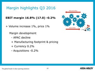 Margin highlights Q3 2016
EBIT margin 16.8% (17.0) -0.2%
+ Volume increase 1%, price 1%
Margin development
- APAC decline
+ Manufacturing footprint & pricing
+ Currency 0.2%
- Acquisitions -0.2%
10
 