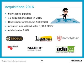 Acquisitions 2016
 Fully active pipeline
 10 acquisitions done in 2016
 Divestment of Carlocks 550 MSEK
 Acquired annualized sales 1,900 MSEK
 Added sales 2.8%
11
 
