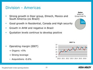 Division - Americas
 Strong growth in Door group, Elmech, Mexico and
South America (ex Brazil)
 Good growth in Residential, Canada and High security
 Growth in AHW and negative in Brazil
 Quotation levels continue to develop positive
 Operating margin (EBIT)
+ Organic +5%
+ Strong leverage
- Acquisitions -0.6%
15
20
18
19
20
21
22
23
2010 2011 2012 2013 2014 2015 2016
EBIT %
25%
Sales
share of
Group total %
 