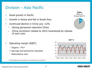 Division - Asia Pacific
 Good growth in Pacific
 Growth in Korea and flat in South Asia
 Continued decline in China yoy -12%
– Strong personnel reduction China
– China correction related to 2015 neutralized by release
of earn outs
 Operating margin (EBIT)
- Organic -7%*
+ Savings and personnel reduction
- Redundancy cost
14
17
8
10
12
14
16
18
2010 2011 2012 2013 2014 2015 2016
EBIT %
13%
Sales
share of
Group total %
*) Comparable period restated due to adjusted China reporting.
 