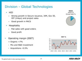 Division - Global Technologies
 HID
– Strong growth in Secure issuance, IAM, Gov ID,
IDT (inlays) and project sales
– Good growth in PACS
 Hospitality
– Flat sales with good orders
– Good profit
 Operating margin (EBIT)
+ Organic +7%
- Mix and R&D investment
- Acquisitions -0.5%
13
19
14
15
16
17
18
19
20
21
2010 2011 2012 2013 2014 2015 2016
EBIT %
13%
Sales
share of
Group total %
 