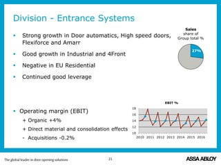 Division - Entrance Systems
 Strong growth in Door automatics, High speed doors,
Flexiforce and Amarr
 Good growth in Industrial and 4Front
 Negative in EU Residential
 Continued good leverage
 Operating margin (EBIT)
+ Organic +4%
+ Direct material and consolidation effects
- Acquisitions -0.2%
28
21
10
12
14
16
18
2010 2011 2012 2013 2014 2015 2016
EBIT %
27%
Sales
share of
Group total %
 