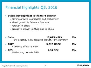 Financial highlights Q3, 2016
 Stable development in the third quarter
– Strong growth in Americas and Global Tech
– Good growth in Entrance Systems
– Growth in EMEA
– Negative growth in APAC due to China
 Sales 18,025 MSEK 3%
+2% organic, +2% acquired growth, -1% currency
 EBIT 3,020 MSEK 2%
Currency effect -2 MSEK
 EPS 1.91 SEK 3%
Underlying tax rate 26%
2
 