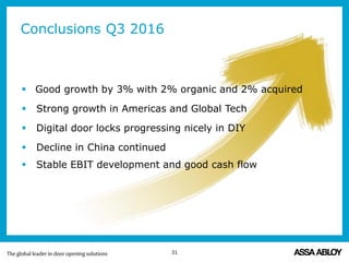 Conclusions Q3 2016
 Good growth by 3% with 2% organic and 2% acquired
 Strong growth in Americas and Global Tech
 Digital door locks progressing nicely in DIY
 Decline in China continued
 Stable EBIT development and good cash flow
31
 