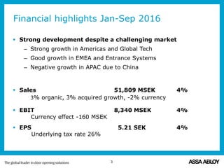Financial highlights Jan-Sep 2016
 Strong development despite a challenging market
– Strong growth in Americas and Global Tech
– Good growth in EMEA and Entrance Systems
– Negative growth in APAC due to China
 Sales 51,809 MSEK 4%
3% organic, 3% acquired growth, -2% currency
 EBIT 8,340 MSEK 4%
Currency effect -160 MSEK
 EPS 5.21 SEK 4%
Underlying tax rate 26%
3
 
