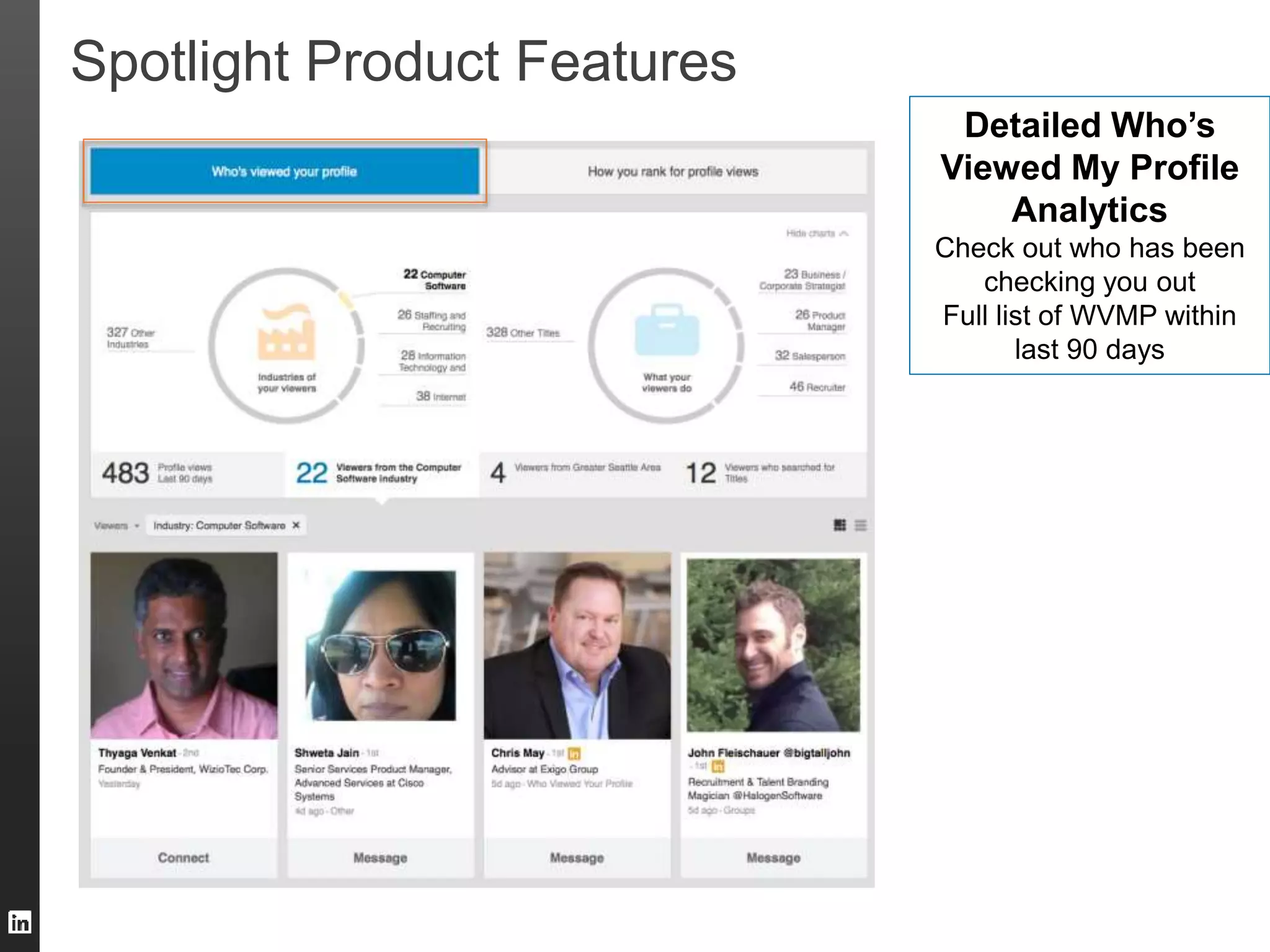 Spotlight Product Features 
Detailed Who’s 
Viewed My Profile 
Analytics 
Check out who has been 
checking you out 
Full list of WVMP within 
last 90 days 
 