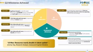 Thick high-grade gold intercepts in expansion
drilling at Croinor deposit
New high-grade gold zones intersected in
expansion and infill drilling at Monique
deposit
Q3 Milestones Achieved
Corporate
Development
Milestones
Exploration
July 30, 2024
VP of Exploration appointed; will focus on
higher-grade discoveries within the expanding
Val-d’Or East land package.
Advanced permitting
• Submitted ”Project Notice” at the Quebec
Provincial level
July 9, 2024
3
July 2, 2024
New high-grade gold zones intersected in at
Beaufor gold deposit
Sep 3, 2024
Significant Growth in Val-d’Or Gold
Resources to 6,728,600 Ounces of Gold M&I
and 3,277,100 Ounces of Gold Inferred
Sep 5, 2024
Aug 6, 2024
Advanced permitting
• Received both federal and provincial guidelines
• Completed planning phase and commenced
Impact assessment phase
Sep 11, 2024
“10 Moz: Resources nearly double in latest update” –
Jeremy Hoy, Research Analyst, Canaccord Capital Markets
 