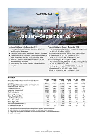 1
VATTENFALL INTERIM REPORT JANUARY–SEPTEMBER 2019
Interim report
January–September 2019
KEY DATA
Jan-Sep Jan-Sep Jul-Sep Jul-Sep Full year Last 12
Amounts in SEK million unless indicated otherwise 2019 2018 2019 2018 2018 months
Net sales 120 181 107 071 35 938 32 035 154 547 167 657
Operating profit before depreciation, amortisation and
impairment losses (EBITDA)1
33 601 25 680 13 499 7 854 34 341 42 262
Operating profit (EBIT)1
19 715 13 430 8 677 3 680 17 619 23 904
Underlying operating profit1
16 889 15 256 3 594 2 127 19 883 21 516
Profit for the period 14 373 8 907 6 700 1 782 12 007 17 473
Electricity generation, TWh 95.4 94.4 28.7 27.8 130.3 131.3
Sales of electricity, TWh2
126.5 124.1 38.7 38.1 174.1 176.5
- of which, customer sales 89.3 87.5 27.1 26.8 119.2 121.0
Sales of heat, TWh 12.0 12.5 1.7 1.9 18.3 17.8
Sales of gas, TWh 39.6 41.7 3
6.3 6.1 3
60.7 3
58.6
Return on capital employed, %1
9.2 4
7.9 4
9.2 4
7.9 4
7.0 9.2
FFO/adjusted net debt, %1
24.5 4
20.6 4
24.5 4
20.6 4
20.7 24.5
1) See Definitions and calculations of key ratios for definitions of Alternative Performance Measures.
2) Sales of electricity also include sales to Nord Pool Spot and deliveries to minority shareholders.
3) The value has been adjusted compared with information previously published in Vattenfall’s financial reports.
4) Last 12-month values.
Business highlights, July–September 2019
• Winning tender for the Hollandse Kust Zuid 3 & 4 offshore
wind farm in the Netherlands
• Transfer of district heating operations in Hamburg completed
• Power-to-Heat facility connected to district heating network in
Berlin, enabling the closure of a coal-fired power plant
• Ringhals 2 operating at reduced output ahead of its final
decommissioning at year-end
• Name change from Nuon to Vattenfall in the Netherlands
completed
Financial highlights, January–September 2019
• Net sales increased by 12% (10% excluding currency effects)
to SEK 120,181 million (107,071)
• Underlying operating profit1
of SEK 16,889 million (15,256)
• Operating profit1
of SEK 19,715 million (13,430)
• Profit for the period of SEK 14,373 million (8,907)
Financial highlights, July–September 2019
• Net sales increased by 12% (10% excluding currency effects)
to SEK 35,938 million (32,035)
• Underlying operating profit1
of SEK 3,594 million (2,127)
• Operating profit1
of SEK 8,677 million (3,680)
• Profit for the period of SEK 6,700 million (1,782)
 