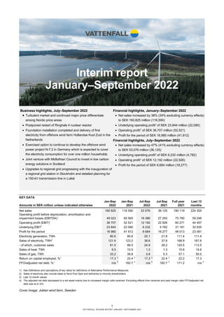 1
VATTENFALL INTERIM REPORT JANUARY–SEPTEMBER 2021
Interim report
January–September 2022
KEY DATA
Jan-Sep Jan-Sep Jul-Sep Jul-Sep Full year Last 12
Amounts in SEK million unless indicated otherwise 2022 2021 2022 2021 2021 months
Net sales 160 825 116 590 53 076 36 125 180 119 224 354
Operating profit before depreciation, amortisation and
impairment losses (EBITDA)1
49 023 65 565 16 386 27 293 75 790 59 248
Operating profit (EBIT)1
36 707 52 521 12 192 22 926 60 271 44 457
Underlying EBIT1
23 844 22 090 6 232 4 782 31 181 32 935
Profit for the period 16 980 41 912 6 684 18 277 48 013 23 081
Electricity generation, TWh 80.6 80.6 25.1 21.8 111.4 111.4
Sales of electricity, TWh2
121.9 123.2 38.6 37.8 168.9 167.6
- of which, customer sales 81.5 88.5 24.9 28.2 120.5 113.5
Sales of heat, TWh 9.5 10.5 1.3 1.3 15.6 14.6
Sales of gas, TWh 33.2 39.8 4.8 5.3 57.1 50.5
Return on capital employed, %1
17.3 3
22.4 3
17.3 3
22.4 3
22.2 17.3
FFO/adjusted net debt, %1
n/a 4
182.7 3
n/a 4
182.7 3
171.2 n/a 4
1) See Definitions and calculations of key ratios for definitions of Alternative Performance Measures.
2) Sales of electricity also include sales to Nord Pool Spot and deliveries to minority shareholders.
3) Last 12-month values
4) The adjusted net debt decreased to a net asset mainly due to increased margin calls received. Excluding effects from received and paid margin calls FFO/adjusted net
debt was at 41.4%
Cover image: Juktan wind farm, Sweden
Business highlights, July–September 2022
• Turbulent market and continued major price differentials
among Nordic price areas
• Postponed restart of Ringhals 4 nuclear reactor
• Foundation installation completed and delivery of first
electricity from offshore wind farm Hollandse Kust Zuid in the
Netherlands
• Exercised option to continue to develop the offshore wind
power project N-7.2 in Germany which is expected to cover
the electricity consumption for over one million households
• Joint venture with Midlothian Council to invest in low carbon
energy solutions in Scotland
• Upgrades to regional grid progressing with the inauguration of
a regional grid station in Stockholm and detailed planning for
a 150-kV transmission line in Luleå
Financial highlights, January–September 2022
• Net sales increased by 38% (34% excluding currency effects)
to SEK 160,825 million (116,590)
• Underlying operating profit1
of SEK 23,844 million (22,090)
• Operating profit1
of SEK 36,707 million (52,521)
• Profit for the period of SEK 16,980 million (41,912)
Financial highlights, July–September 2022
• Net sales increased by 47% (41% excluding currency effects)
to SEK 53,076 million (36,125)
• Underlying operating profit1
of SEK 6,232 million (4,782)
• Operating profit1
of SEK 12,192 million (22,926)
• Profit for the period of SEK 6,684 million (18,277)
 