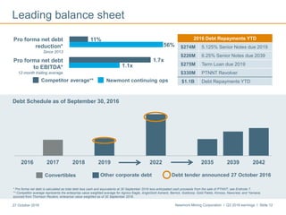Newmont Mining Corporation I Q3 2016 earnings I Slide 1227 October 2016
Convertibles Other corporate debt
Leading balance sheet
Debt Schedule as of September 30, 2016
Pro forma net debt
reduction*
Since 2013
Pro forma net debt
to EBITDA*
12-month trailing average
Competitor average** Newmont continuing ops
* Pro forma net debt is calculated as total debt less cash and equivalents at 30 September 2016 less anticipated cash proceeds from the sale of PTNNT; see Endnote 7.
** Competitor average represents the enterprise value weighted average for Agnico Eagle, AngloGold Ashanti, Barrick, Goldcorp, Gold Fields, Kinross, Newcrest, and Yamana;
sourced from Thomson Reuters; enterprise value weighted as of 30 September 2016.
2016 Debt Repayments YTD
$274M 5.125% Senior Notes due 2019
$226M 6.25% Senior Notes due 2039
$275M Term Loan due 2019
$330M PTNNT Revolver
$1.1B Debt Repayments YTD
2016 2017 2018 2019 2022 2035 2039 2042
Debt tender announced 27 October 2016
1.1x
1.7x
56%
11%
 