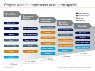 Newmont Mining Corporation I Q3 2016 earnings I Slide 2027 October 2016
Project pipeline represents near term upside
Update - no structural
changes
 