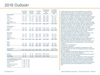 Newmont Mining Corporation I Q3 2016 earnings I Slide 2627 October 2016
2016 Outlooka
a Outlook projections used in this presentation are considered
“forward-looking statements” and represent management’s good
faith estimates or expectations of future production results as of
October 26, 2016. Outlook is based upon certain assumptions
including, but not limited to, metal prices, oil prices, certain exchange
rates and other assumptions. For example, 2016 Outlook assumes
$1,300/oz Au, $2.00/lb Cu, $0.75 USD/AUD exchange rate and
$50/barrel WTI; AISC and CAS cost estimates do not include
inflation, for the remainder of the year. Production, AISC and capital
estimates exclude any results from Batu Hijau and projects that have
not yet been approved, (Twin Underground, Ahafo Mill Expansion
and Subika Underground). The potential impact on inventory
valuation as a result of lower prices, input costs, and project
decisions are not included as part of this Outlook. Such assumptions
may prove to be incorrect and actual results may differ materially
from those anticipated. See cautionary note on slide 2.
bAll-in sustaining costs as used in the Company’s Outlook is a non-
GAAP metric defined as the sum of cost applicable to sales
(including all direct and indirect costs related to current gold
production incurred to execute on the current mine plan),
remediation costs (including operating accretion and amortization of
asset retirement costs), G&A, exploration expense, advanced
projects and R&D, treatment and refining costs, other expense, net
of one-time adjustments and sustaining capital. See reconciliation
on slide 36.
cIncludes Lone Tree operations.
dIncludes TRJV operations.
eConsolidated production for Yanacocha is presented on a total
production basis for the mine site; attributable production represents
a 51.35% interest.
fBoth consolidated and attributable production are shown on a pro-
rata basis with a 50% ownership for Kalgoorlie.
gProduction outlook does not include equity production from stakes
in TMAC (29.2%) or La Zanja (46.94%).
hConsolidated expense outlook is adjusted to exclude extraordinary
items. For example, the tax rate outlook above is a consolidated
adjusted rate, which assumes the exclusion of certain tax valuation
allowance adjustments. Beginning in 2016, regional general and
administrative expense is included in total general and administrative
expense (G&A) and community development cost is included in
CAS.
Consolidated Expense Outlook
h
General & Administrative $ 225 – $ 275
Interest Expense $ 260 – $ 280
DD&A $ 1,200 – $ 1,275
Exploration and Projects $ 275 – $ 300
Sustaining Capital $ 550 – $ 600
Tax Rate 30% – 34%
Consolidated Attributable Consolidated
Consolidated All-
in Sustaining
Consolidated
Total Capital
Production Production CAS Costsb
Expenditures
(Koz, Kt) (Koz, Kt) ($/oz, $/lb) ($/oz, $/lb) ($M)
North America
Carlin 970 – 1,030 970 – 1,030 $775 – $825 $960 – $990 $150 – $170
Phoenix
c
190 – 210 190 – 210 $775 – $825 $900 – $950 $20 – $30
Twin Creeks
d
410 – 440 410 – 440 $500 – $550 $600 – $650 $25 – $35
CC&V 375 – 425 375 – 425 $500 – $550 $600 – $650 $80 – $90
Long Canyon 10 – 20 10 – 20 $300 – $350 $350 – $400 $100 – $120
Other North America $5 – $15
Total 1,970 – 2,130 1,970 – 2,130 $670 – $720 $800 – $875 $375 – $425
South America
Yanacocha
e
630 – 660 310 – 350 $820 – $870 $1,100 – $1,170 $70 – $90
Merian 90 – 110 70 – 80 $430 – $460 $475 – $525 $210 – $250
Total 720 – 770 380 – 430 $760 – $810 $1,050 – $1,150 $280 – $340
Asia Pacific
Boddington 750 – 800 750 – 800 $660 – $700 $750 – $800 $60 – $70
Tanami 400 – 475 400 – 475 $500 – $550 $750 – $800 $150 – $160
Kalgoorlie
f
350 – 400 350 – 400 $650 – $700 $725 – $775 $10 – $20
Other Asia Pacific $5 – $15
Total 1,500 – 1,675 1,500 – 1,675 $600 – $650 $760 – $820 $225 – $265
Africa
Ahafo 330 – 360 330 – 360 $820 – $860 $1,025 – $1,090 $60 – $80
Akyem 440 – 470 440 – 470 $490 – $530 $575 – $625 $20 – $25
Total 770 – 830 770 – 830 $625 – $675 $780 – $830 $80 – $105
Corporate/Other $10 – $15
Total Gold
g
5,100 – 5,350 4,800 – 5,000 $640 – $690 $870 – $930 $970 – $1,150
Phoenix 15 – 25 15 – 25 $2.50 – $2.70 $3.00 – $3.20
Boddington 25 – 35 25 – 35 $1.60 – $1.80 $1.95 – $2.15
Total Copper 40 – 60 40 – 60 $1.90 – $2.10 $2.30 – $2.50
 