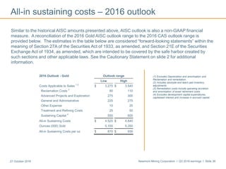 Newmont Mining Corporation I Q3 2016 earnings I Slide 3627 October 2016
All-in sustaining costs – 2016 outlook
(1) Excludes Depreciation and amortization and
Reclamation and remediation.
(2) Includes stockpile and leach pad inventory
adjustments.
(3) Remediation costs include operating accretion
and amortization of asset retirement costs.
(4) Excludes development capital expenditures,
capitalized interest and increase in accrued capital.
2016 Outlook - Gold Outlook range
Low High
Costs Applicable to Sales
1,2
$ 3,275 $ 3,540
Reclamation Costs
3
90 110
Advanced Projects and Exploration 275 300
General and Administrative 225 275
Other Expense 10 25
Treatment and Refining Costs 25 50
Sustaining Capital
4
550 600
All-in Sustaining Costs $ 4,525 $ 4,840
Ounces (000) Sold 5,100 5,350
All-in Sustaining Costs per oz $ 870 $ 930
Similar to the historical AISC amounts presented above, AISC outlook is also a non-GAAP financial
measure. A reconciliation of the 2016 Gold AISC outlook range to the 2016 CAS outlook range is
provided below. The estimates in the table below are considered “forward-looking statements” within the
meaning of Section 27A of the Securities Act of 1933, as amended, and Section 21E of the Securities
Exchange Act of 1934, as amended, which are intended to be covered by the safe harbor created by
such sections and other applicable laws. See the Cautionary Statement on slide 2 for additional
information.
 