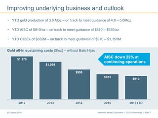 Newmont Mining Corporation I Q3 2016 earnings I Slide 727 October 2016
• YTD gold production of 3.6 Moz – on track to meet guidance of 4.8 – 5.0Moz
• YTD AISC of $910/oz – on track to meet guidance of $870 – $930/oz
• YTD CapEx of $832M – on track to meet guidance of $970 – $1,150M
Improving underlying business and outlook
$1,170
$1,098
$996
$933
$910
2012 2013 2014 2015 2016YTD
Gold all-in sustaining costs ($/oz) – without Batu Hijau
AISC down 22% at
continuing operations
 