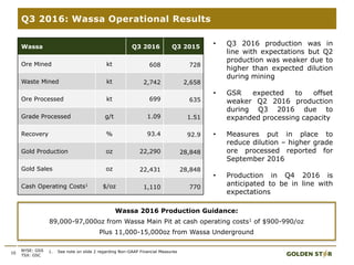 10
Q3 2016: Wassa Operational Results
Wassa Q3 2016 Q3 2015
Ore Mined kt 608 728
Waste Mined kt 2,742 2,658
Ore Processed kt 699 635
Grade Processed g/t 1.09 1.51
Recovery % 93.4 92.9
Gold Production oz 22,290 28,848
Gold Sales oz 22,431 28,848
Cash Operating Costs1 $/oz 1,110 770
NYSE: GSS
TSX: GSC
• Q3 2016 production was in
line with expectations but Q2
production was weaker due to
higher than expected dilution
during mining
• GSR expected to offset
weaker Q2 2016 production
during Q3 2016 due to
expanded processing capacity
• Measures put in place to
reduce dilution – higher grade
ore processed reported for
September 2016
• Production in Q4 2016 is
anticipated to be in line with
expectations
1. See note on slide 2 regarding Non-GAAP Financial Measures
Wassa 2016 Production Guidance:
89,000-97,000oz from Wassa Main Pit at cash operating costs1 of $900-990/oz
Plus 11,000-15,000oz from Wassa Underground
 