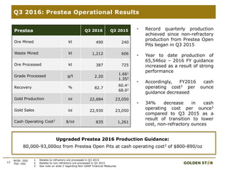 13
Q3 2016: Prestea Operational Results
Prestea Q3 2016 Q3 2015
Ore Mined kt 490 240
Waste Mined kt 1,212 606
Ore Processed kt 387 725
Grade Processed g/t 2.20
1.661
1.352
Recovery % 82.7
60.41
68.02
Gold Production oz 22,684 23,050
Gold Sales oz 22,930 23,050
Cash Operating Cost3 $/oz 835 1,261
NYSE: GSS
TSX: GSC
• Record quarterly production
achieved since non-refractory
production from Prestea Open
Pits began in Q3 2015
• Year to date production of
65,546oz – 2016 FY guidance
increased as a result of strong
performance
• Accordingly, FY2016 cash
operating cost3 per ounce
guidance decreased
• 34% decrease in cash
operating cost per ounce3
compared to Q3 2015 as a
result of transition to lower
cost, non-refractory ounces
1. Relates to refractory ore processed in Q3 2015
2. Relates to non-refractory ore processed in Q3 2015
3. See note on slide 2 regarding Non-GAAP Financial Measures
Upgraded Prestea 2016 Production Guidance:
80,000-93,000oz from Prestea Open Pits at cash operating cost3 of $800-890/oz
 
