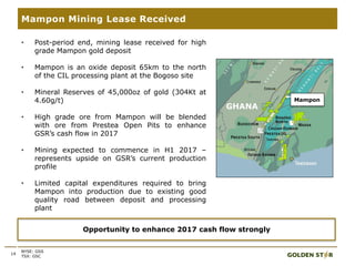 14
Mampon Mining Lease Received
NYSE: GSS
TSX: GSC
• Post-period end, mining lease received for high
grade Mampon gold deposit
• Mampon is an oxide deposit 65km to the north
of the CIL processing plant at the Bogoso site
• Mineral Reserves of 45,000oz of gold (304Kt at
4.60g/t)
• High grade ore from Mampon will be blended
with ore from Prestea Open Pits to enhance
GSR’s cash flow in 2017
• Mining expected to commence in H1 2017 –
represents upside on GSR’s current production
profile
• Limited capital expenditures required to bring
Mampon into production due to existing good
quality road between deposit and processing
plant
Opportunity to enhance 2017 cash flow strongly
GHANA
Mampon
 