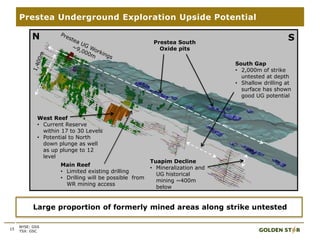 West Reef
• Current Reserve
within 17 to 30 Levels
• Potential to North
down plunge as well
as up plunge to 12
level
Prestea South
Oxide pits
Main Reef
• Limited existing drilling
• Drilling will be possible from
WR mining access
South Gap
• 2,000m of strike
untested at depth
• Shallow drilling at
surface has shown
good UG potential
Tuapim Decline
• Mineralization and
UG historical
mining ~400m
below
N S
Prestea Underground Exploration Upside Potential
Large proportion of formerly mined areas along strike untested
NYSE: GSS
TSX: GSC
15
 