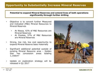 17
Opportunity to Substantially Increase Mineral Reserves
NYSE: GSS
TSX: GSC
• Objective is to convert further Measured
and Indicated (M&I) Mineral Resources to
Mineral Reserves
• At Wassa, 42% of M&I Resources are
Mineral Reserves
• At Prestea, 57% of M&I Resources
are Mineral Reserves
• Strong, low risk, low cost opportunity to
expand Mineral Reserve base materially
• Significant additional potential outside of
existing Mineral Resource area – Golden
Star has concession areas totaling
1,156km2
• Update on exploration strategy will be
released in Q1 2017
Potential to expand Mineral Reserves and extend lives of both operations
significantly through further drilling
 