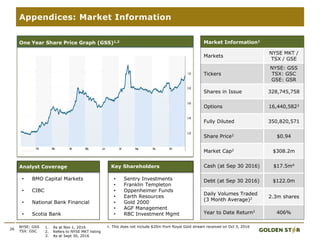26
Appendices: Market Information
One year SP graph
Market Information1
Markets
NYSE MKT /
TSX / GSE
Tickers
NYSE: GSS
TSX: GSC
GSE: GSR
Shares in Issue 328,745,758
Options 16,440,5823
Fully Diluted 350,820,571
Share Price2 $0.94
Market Cap2 $308.2m
Cash (at Sep 30 2016) $17.5m4
Debt (at Sep 30 2016) $122.0m
Daily Volumes Traded
(3 Month Average)2 2.3m shares
Year to Date Return2 406%
One Year Share Price Graph (GSS)1,2
Xxx% share price
increase in 1 year
Analyst Coverage Key Shareholders
• BMO Capital Markets
• CIBC
• National Bank Financial
• Scotia Bank
• Sentry Investments
• Franklin Templeton
• Oppenheimer Funds
• Earth Resources
• Gold 2000
• AGF Management
• RBC Investment Mgmt
1. As at Nov 1, 2016
2. Refers to NYSE MKT listing
3. As at Sept 30, 2016
NYSE: GSS
TSX: GSC
4. This does not include $20m from Royal Gold stream received on Oct 3, 2016
 