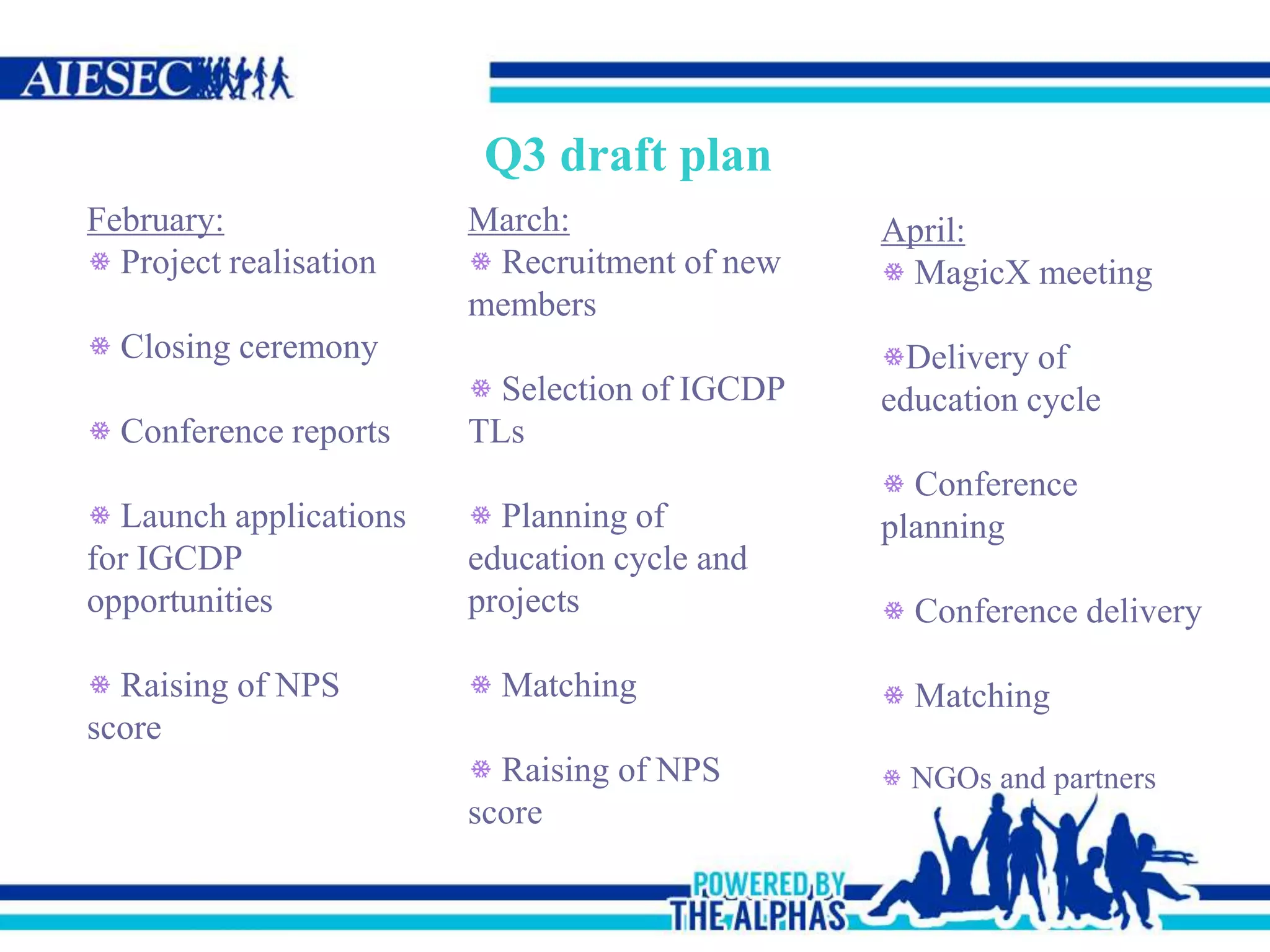 Q3 draft plan
February:
Project realisation
Closing ceremony
Conference reports
Launch applications
for IGCDP
opportunities
Raising of NPS
score
March:
Recruitment of new
members
Selection of IGCDP
TLs
Planning of
education cycle and
projects
Matching
Raising of NPS
score
April:
MagicX meeting
Delivery of
education cycle
Conference
planning
Conference delivery
Matching
NGOs and partners
 