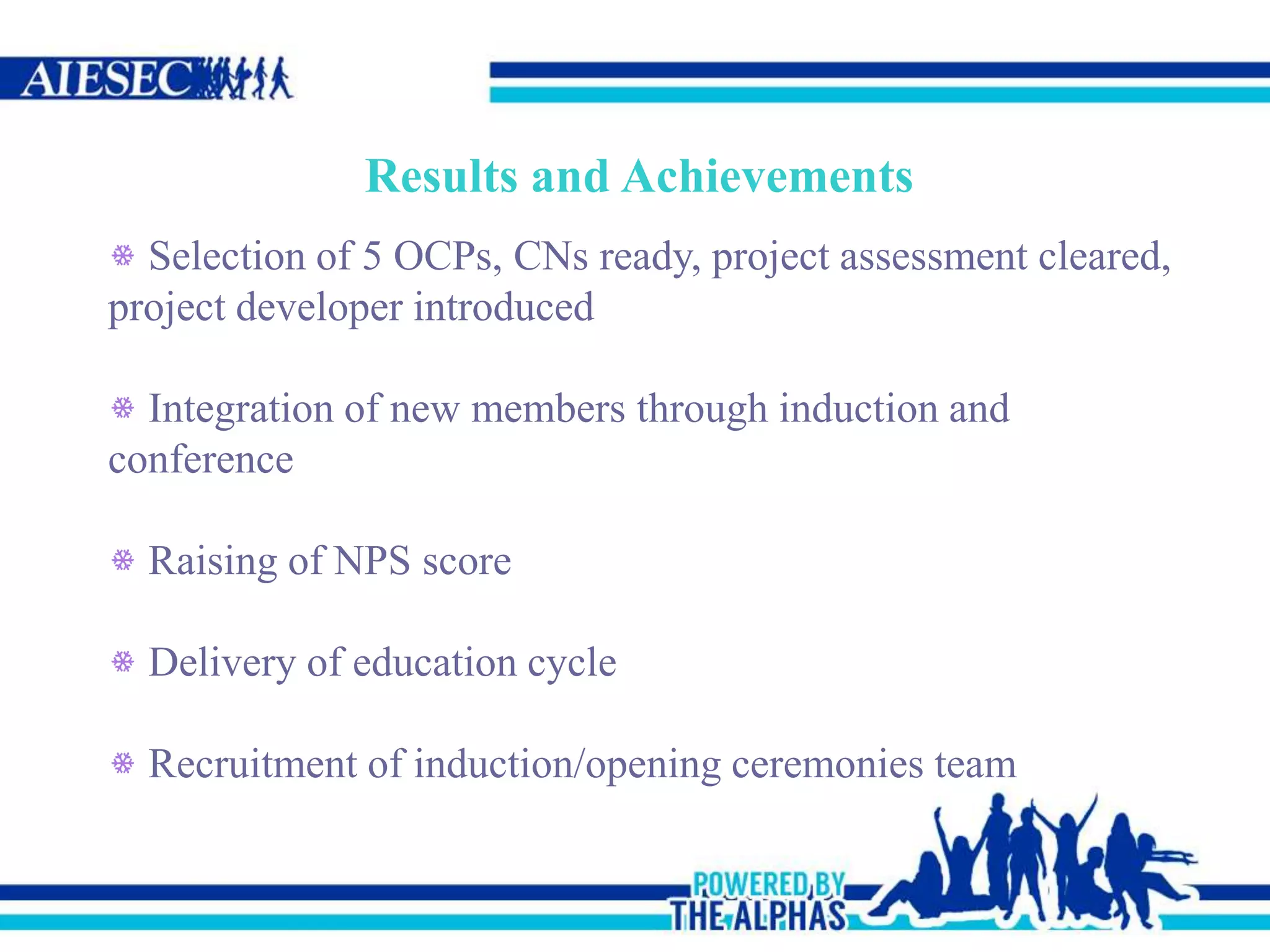 Results and Achievements
Selection of 5 OCPs, CNs ready, project assessment cleared,
project developer introduced
Integration of new members through induction and
conference
Raising of NPS score
Delivery of education cycle
Recruitment of induction/opening ceremonies team
 