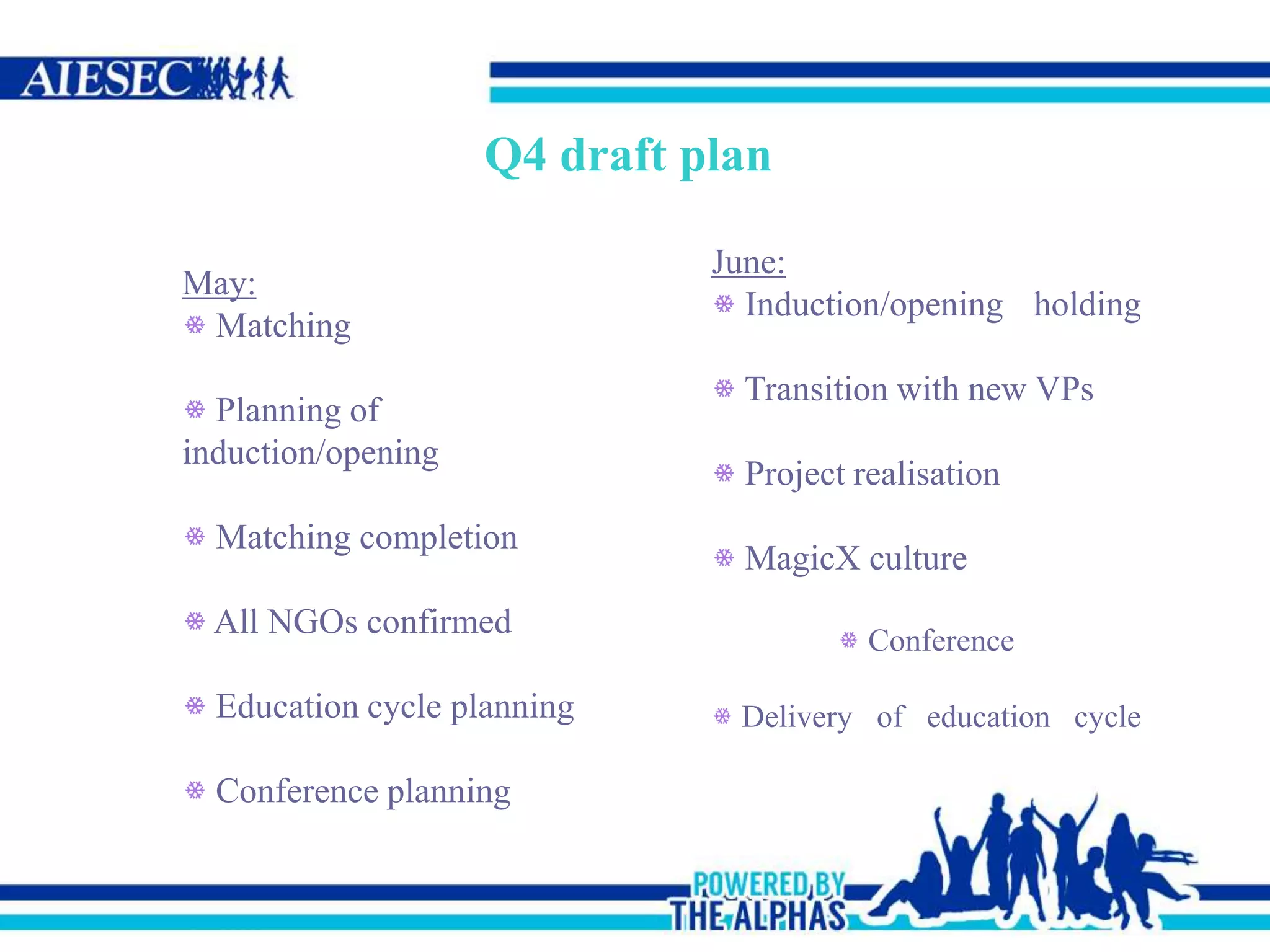 Q4 draft plan
May:
Matching
Planning of
induction/opening
Matching completion
All NGOs confirmed
Education cycle planning
Conference planning
June:
Induction/opening holding
Transition with new VPs
Project realisation
MagicX culture
Conference
Delivery of education cycle
 