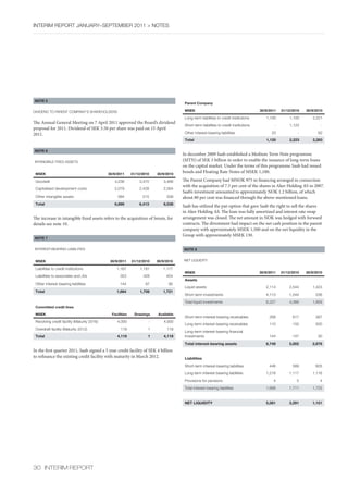 InterIm rePOrt january–sePtember 2011 > nOtes




NOTE 5
                                                                                      Parent Company

DIvIDenD tO Parent cOmPany’s sharehOlDers                                             MSEK                                            30/9/2011   31/12/2010   30/9/2010

                                                                                      long-term liabilities to credit institutions       1,100        1,100       2,221
The Annual General Meeting on 7 April 2011 approved the Board’s dividend
                                                                                      short-term liabilities to credit institutions           -       1,123            -
proposal for 2011. Dividend of SEK 3.50 per share was paid on 15 April
2011.                                                                                 Other interest-bearing liabilities                    20             -         62
                                                                                      Total                                              1,120        2,223       2,283

NOTE 6
                                                                                     In december 2009 Saab established a Medium Term Note programme
IntanGIble fIxeD assets                                                              (MTN) of SEK 3 billion in order to enable the issuance of long-term loans
                                                                                     on the capital market. Under the terms of this programme Saab had issued
 MSEK                                        30/9/2011      31/12/2010   30/9/2010
                                                                                     bonds and Floating Rate Notes of MSEK 1,100.

 Goodwill                                       4,236           3,470       3,466    The Parent Company had MNOK 975 in financing arranged in connection
                                                                                     with the acquisition of 7.5 per cent of the shares in Aker Holding AS in 2007.
 capitalised development costs                  2,079           2,428       2,564
                                                                                     Saab’s investment amounted to approximately NOK 1.2 billion, of which
 Other intangible assets                          584             515         508    about 80 per cent was financed through the above-mentioned loans.
 Total                                          6,899           6,413       6,538
                                                                                     Saab has utilized the put-option that gave Saab the right to sell the shares
                                                                                     in Aker Holding AS. The loan was fully amortized and interest rate swap
The increase in intangible fixed assets refers to the acquisition of Sensis, for     arrangement was closed. The net amount in NOK was hedged with forward
details see note 10.                                                                 contracts. The divestment had impact on the net cash position in the parent
                                                                                     company with approximately MSEK 1,500 and on the net liquidity in the
                                                                                     Group with approximately MSEK 130.
NOTE 7


Interest-bearInG lIabIlItIes                                                         NOTE 8


 MSEK                                         30/9/2011     31/12/2010   30/9/2010   net lIQuIDIty

 liabilities to credit institutions               1,167          1,181      1,177
                                                                                      MSEK                                            30/9/2011   31/12/2010   30/9/2010
 liabilities to associates and jvs                  353           428         454
                                                                                      Assets
 Other interest-bearing liabilities                 144            97          90
                                                                                      liquid assets                                      2,114        2,544       1,423
 Total                                            1,664          1,706      1,721
                                                                                      short-term investments                             4,113        1,544         536
                                                                                      total liquid investments                           6,227        4,088       1,959
 Committed credit lines

 MSEK                                          Facilities    Drawings    Available
                                                                                      short-term interest-bearing receivables              268          617         387
 revolving credit facility (maturity 2016)        4,000              -       4,000
                                                                                      long-term interest-bearing receivables               110          150         500
 Overdraft facility (maturity 2012)                 119              1        118
                                                                                      long-term interest-bearing financial
 Total                                            4,119              1       4,118    investments                                          144          147          30
                                                                                      Total interest-bearing assets                      6,749        5,002       2,876
In the first quarter 2011, Saab signed a 5 year credit facility of SEK 4 billion
to refinance the existing credit facility with maturity in March 2012.                Liabilities
                                                                                      short-term interest-bearing liabilities              446          589         605
                                                                                      long-term interest-bearing liabilities             1,218        1,117       1,116
                                                                                      Provisions for pensions                                4            5           4
                                                                                      total interest-bearing liabilities                 1,668        1,711       1,725


                                                                                      NET LIQUIDITY                                      5,081        3,291       1,151




30 InterIm rePOrt
 