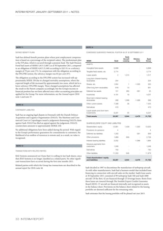 InterIm rePOrt january–sePtember 2011 > nOtes




NOTE 11                                                                          NOTE 14


DefIneD-benefIt Plans                                                            cOnDenseD subDIvIDeD fInancIal POsItIOn as Of 30 sePtember 2011


Saab has defined-benefit pension plans where post-employment compensa-                                                          Saab
                                                                                                                             Aircraft     Elimina-          Saab
tion is based on a percentage of the recipient’s salary. The predominant plan     MSEK                             Saab      Leasing         tions         Group
is the ITP plan, which is secured through a pension fund. The Saab Pension
                                                                                  assets
Fund had assets of MSEK 3,813 (3,887) as of 30 September 2011, compared
to an obligation of MSEK 4,815 (5,160) according to IAS 19, or a solvency         Intangible fixed assets         6,899             -            -          6,899
margin of 79 per cent (75). In comparison with the obligation according to        tangible fixed assets, etc.     3,774             -            -          3,774
the FPG/PRI system, the solvency margin was 85 per cent (97).
                                                                                  lease assets                        2        1,015             -          1,017
The obligation according to the FPG/PRI system has increased with ap-             long-term interest-bearing
proximately MSEK 330 due to changed mortality assumptions, where the              receivables                       254             -            -           254
expected length of life increased by approximately two years, which led to a      shares, etc.                    1,854            1       -1,500            355
lower solvency FPG/PRI margin. These changed assumptions has affected
                                                                                  Other long-term receivables       818           13             -           831
the result in the Parent company accordingly, but the Group’s income or
financial position has not been affected since other accounting principles are    Deferred tax assets               151          265         -391             25
applied for the Group. For more information, see the Annual report 2010           Inventories                     4,191           16             -          4,207
note 1 and note 37.                                                               short-term interest-bearing
                                                                                  receivables                       268        1,588       -1,588            268
                                                                                  Other current assets            7,399           26             -          7,425
NOTE 12
                                                                                  Derivatives                       470             -            -           470
cOntInGent lIabIlItIes                                                            liquid assets and short-term
                                                                                  investments                     6,207           20             -          6,227
Saab has an ongoing legal dispute in Denmark with the Danish Defence
                                                                                  Total assets                   32,287        2,944       -3,479          31,752
Acquisition and Logistics Organization (DALO). The Maritime and Com-
mercial Court in Copenhagen issued a judgement dismissing DALO’s claim
against Saab. DALO has filed an appeal against the judgement. DALO’s              sharehOlDers’ eQuIty anD lIabIlItIes
counterclaim amounts to approximately MDKK 250.                                   shareholders’ equity           12,681        1,439       -1,500          12,620
No additional obligations have been added during the period. With regard          Provisions for pensions             4             -            -             4
to the Group’s performance guarantees for commitments to customers, the           Deferred tax liabilities        1,350             -        -391            959
likelihood of an outflow of resources is remote and, as a result, no value is
                                                                                  Other provisions                1,869          859             -          2,728
recognised.
                                                                                  Interest-bearing liabilities    3,252             -      -1,588           1,664
                                                                                  advance payments from
NOTE 13                                                                           customers                       1,048             -            -          1,048
                                                                                  Derivatives                       750             -            -           750
transactIOns WIth relateD PartIes
                                                                                  Other liabilities              11,333          646             -         11,979
BAE Systems announced on 8 June that it is selling its last Saab shares, since
                                                                                  Total shareholders’ equity
then BAE Systems is no longer classified as a related party. No other signifi-
                                                                                  and liabilities                32,287        2,944       -3,479          31,752
cant transactions have occurred during the first nine months 2011.
Related parties with which the Group has transactions are described in the
annual report for 2010, note 44.                                                 Saab decided in 1997 to discontinue the manufacture of turboprop aircraft.
                                                                                 As with other manufacturers, Saab had a business model that included lease
                                                                                 financing in connection with aircraft sales on the market. Saab’s lease assets
                                                                                 at 30 September 2011 consisted of 99 turboprop Saab 340 and Saab 2000
                                                                                 aircraft. Of the fleet, 42 are financed through US leverage leases. Rents from
                                                                                 these leases are insured through The Swedish Export Credits Guarantee
                                                                                 Board (EKN). 57 aircraft are financed internally and recognised as assets
                                                                                 in the balance sheet. Provisions on the balance sheet related to the leasing
                                                                                 portfolio are deemed sufficient for the remaining risks.
                                                                                 Saab estimates that the leasing portfolio will be phased out year 2015.




33 InterIm rePOrt
 